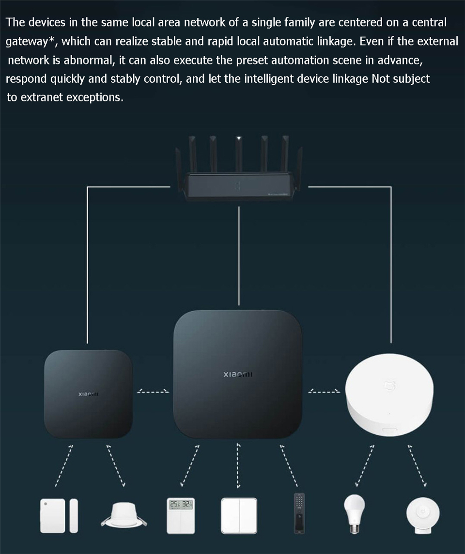 Xiaomi 스마트 게이트웨이 4 중앙 허브 블루투스  - Xiaomi Hub Mijia Hub 리뷰 및 가격